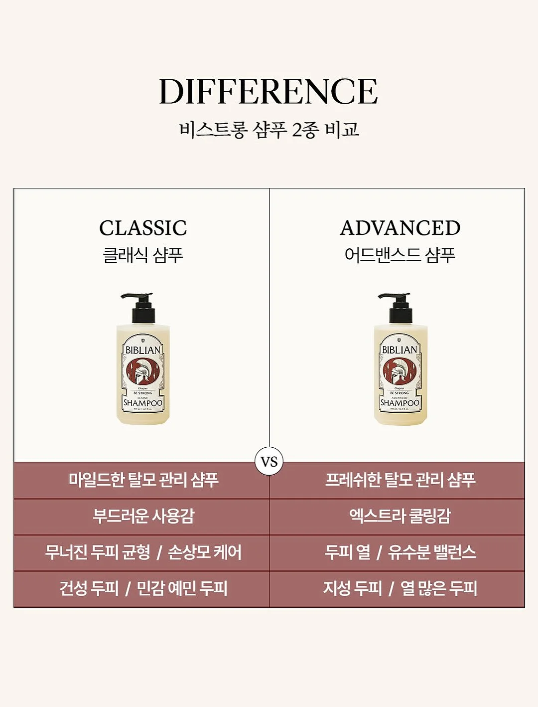 쿠션어 핵심 리스트 및 훈련 코칭 8