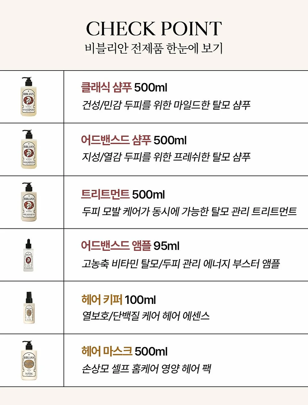 쿠션어 핵심 리스트 및 훈련 코칭 10