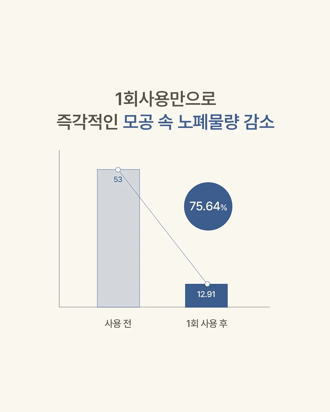 프루티드 그린 클렌징 케일 샴푸 15