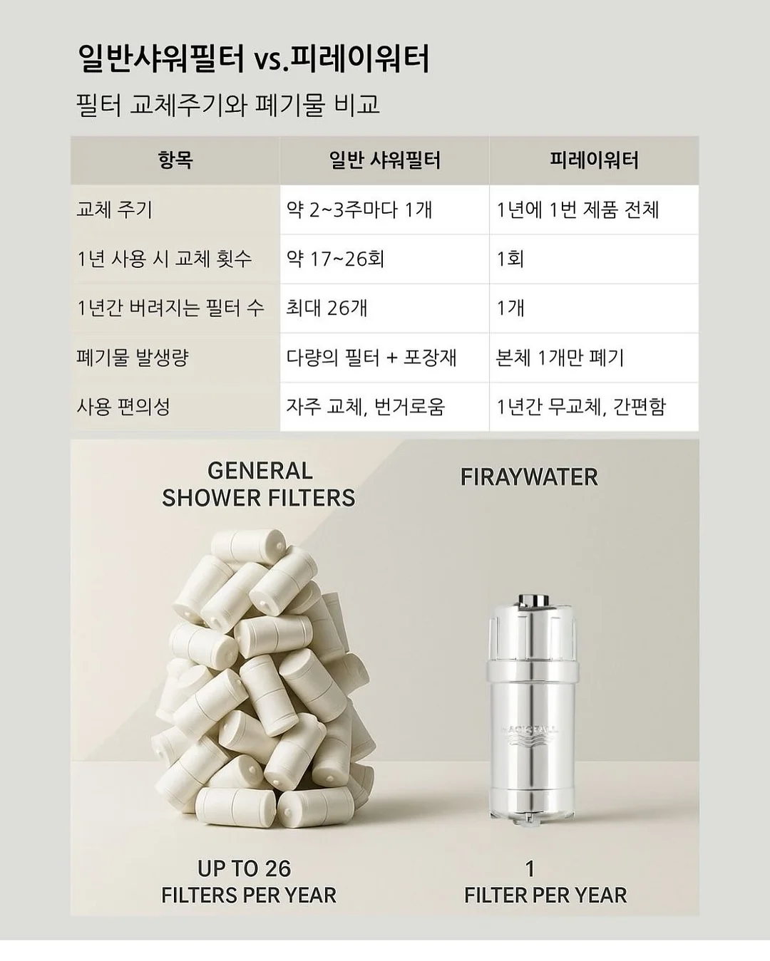프루티드 그린 클렌징 케일 샴푸 20