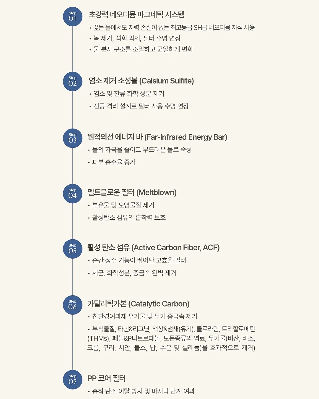 프루티드 그린 클렌징 케일 샴푸 5