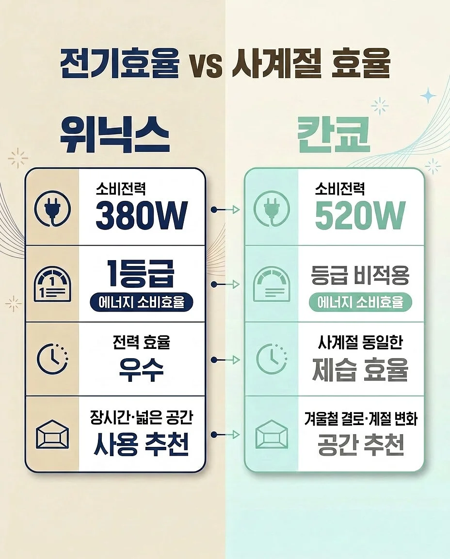 90세 할아버지 건강 비결 3