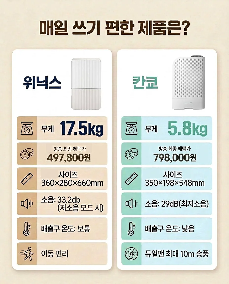 90세 할아버지 건강 비결 4