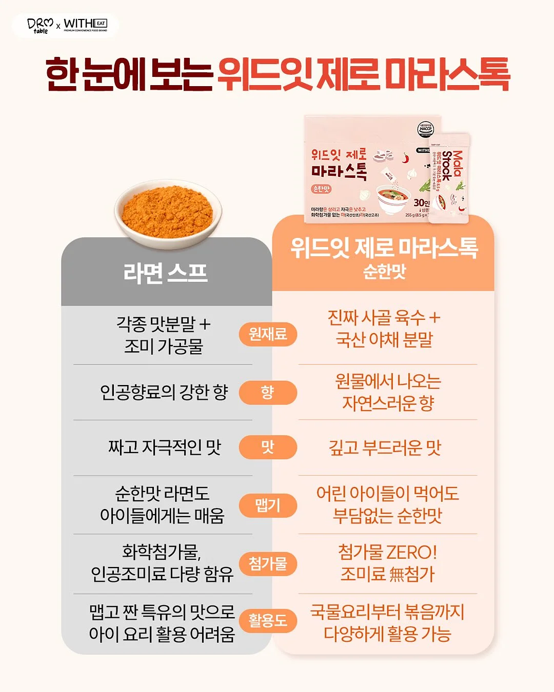 상하이 코디 정보 8