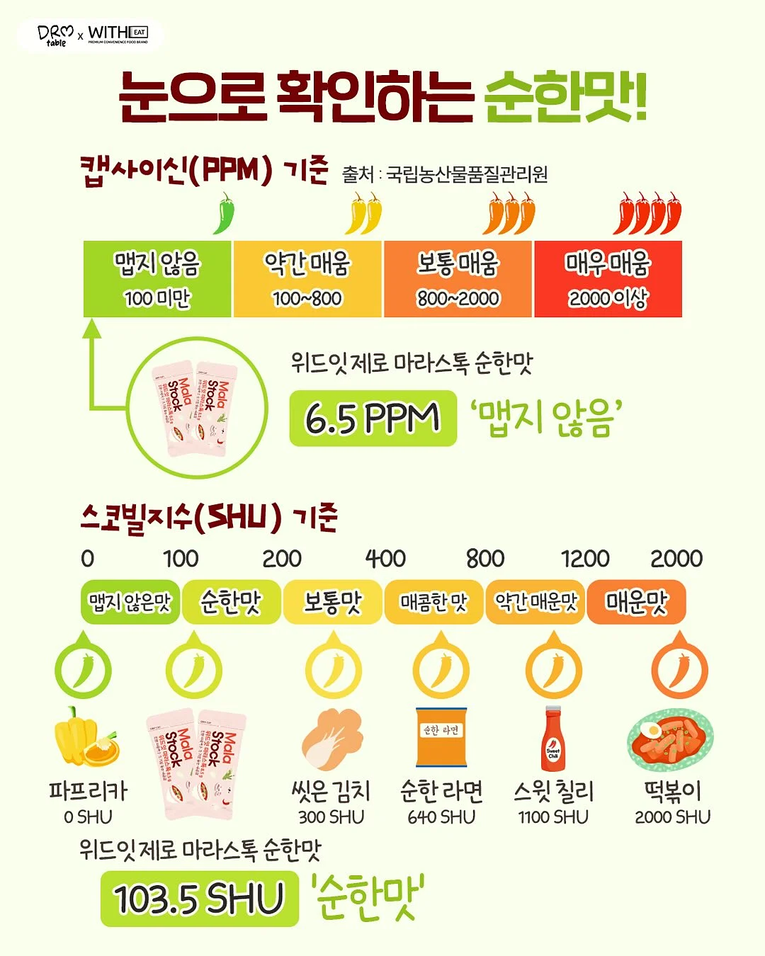 상하이 코디 정보 9