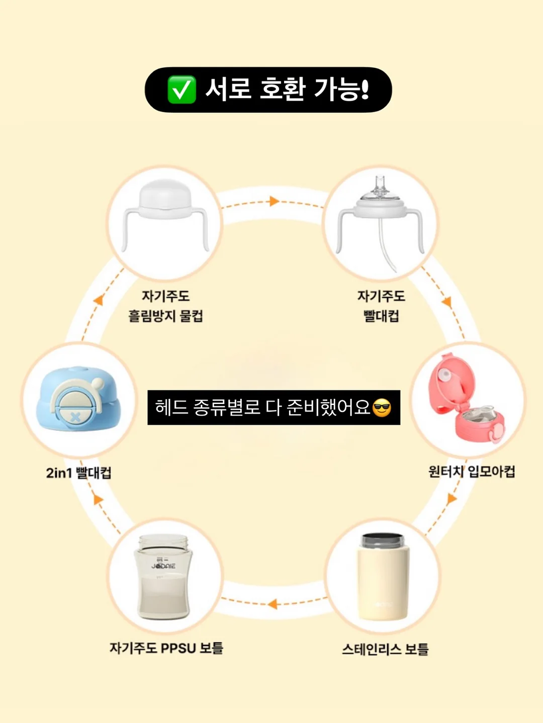 AI 월 1억 수익 비즈니스 노하우 15