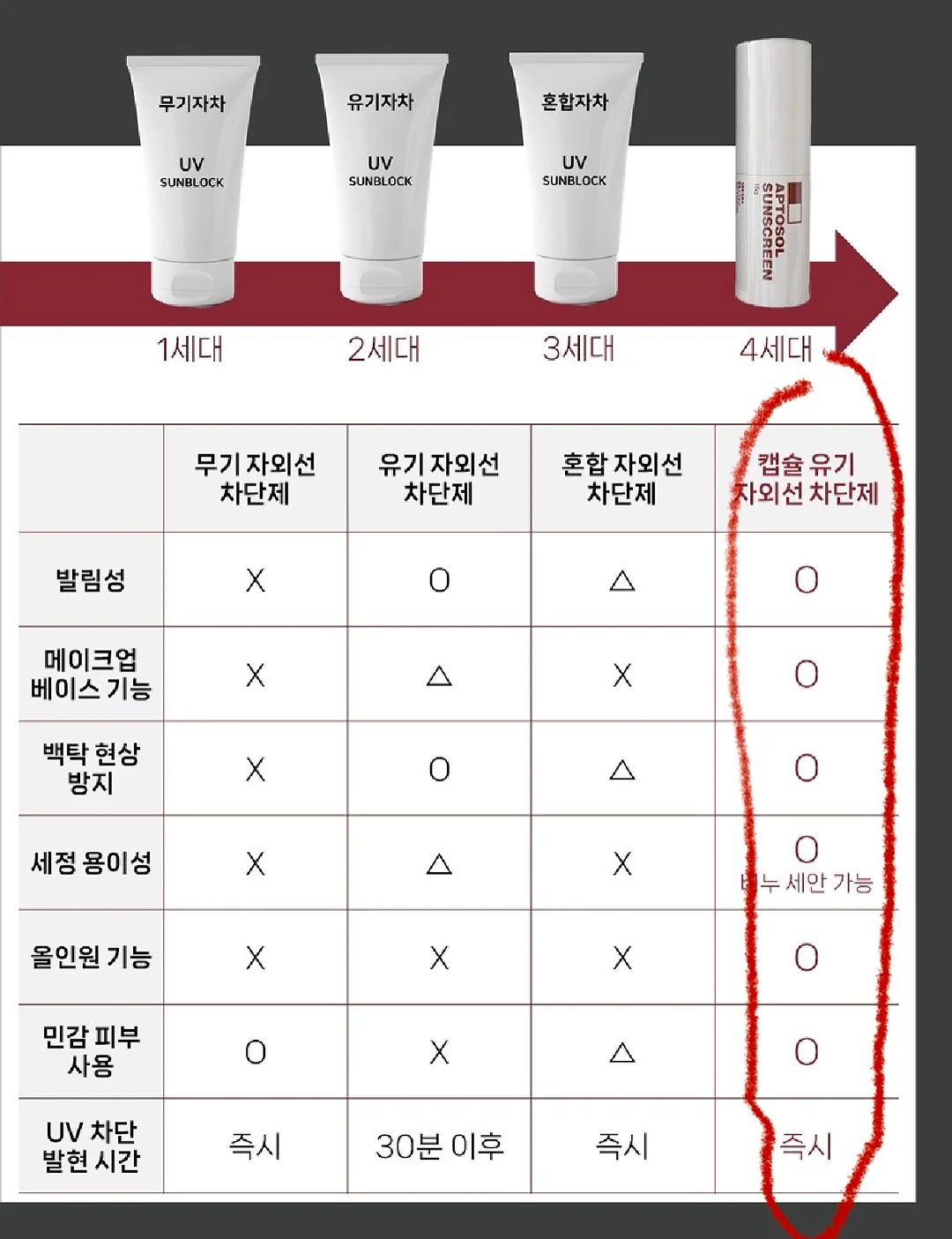 셀로더 수분크림 대용량 11