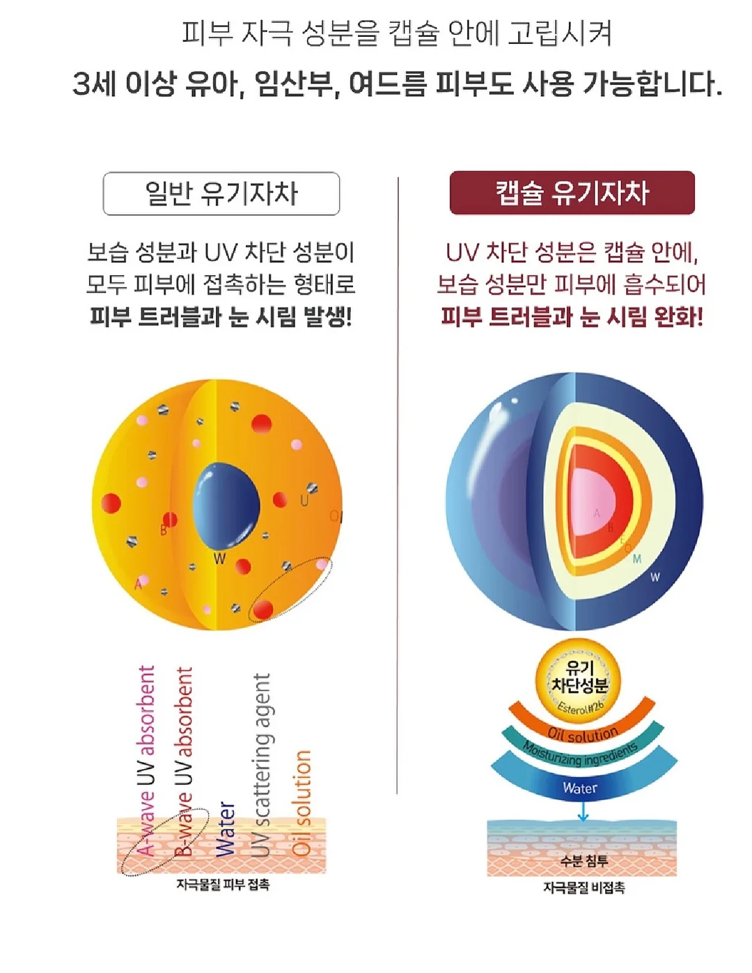 셀로더 수분크림 대용량 5