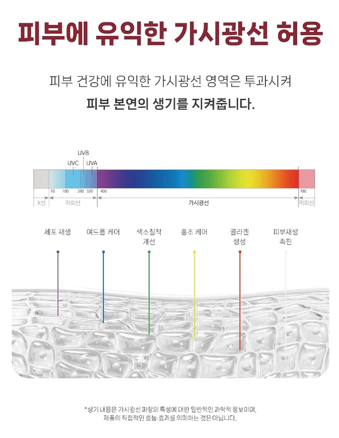 셀로더 수분크림 대용량 9