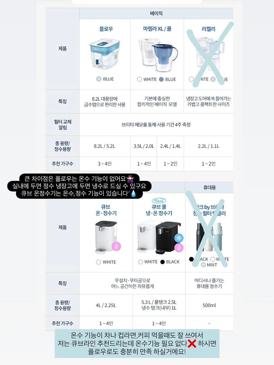 차앤박피부과 보톡스 특화 프로그램 13