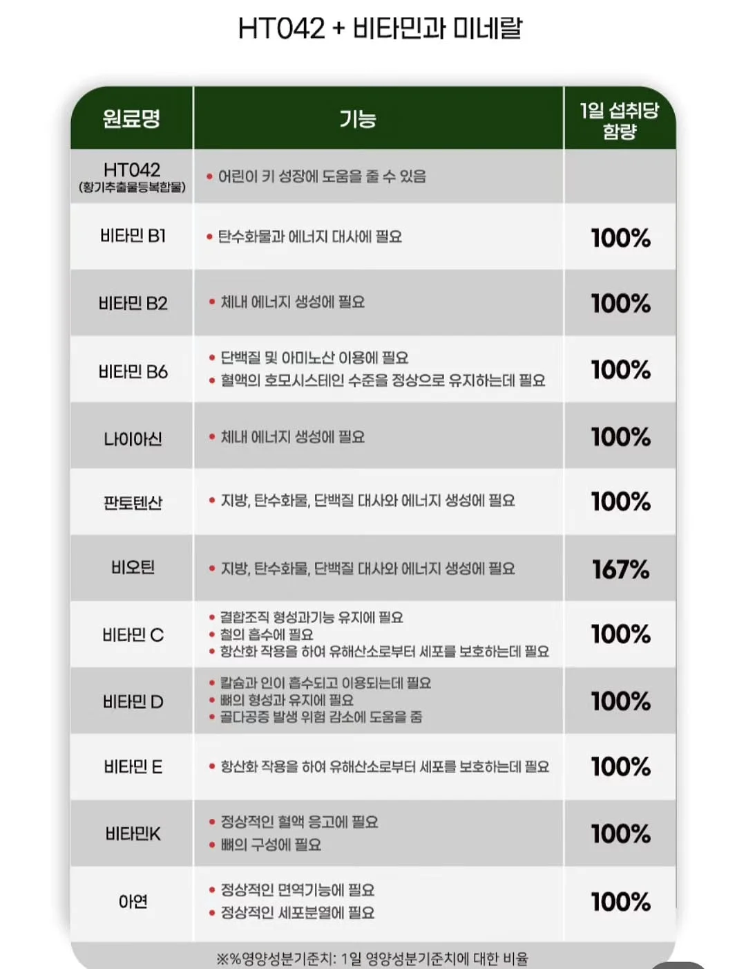 리틀콩 여름 신상 아기옷 7