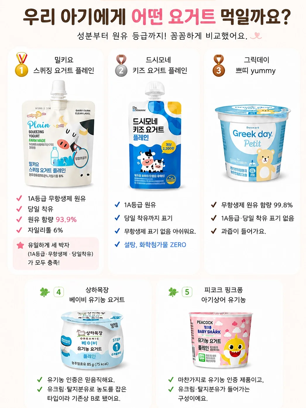 의료용 실리콘 겔 니플패치 2