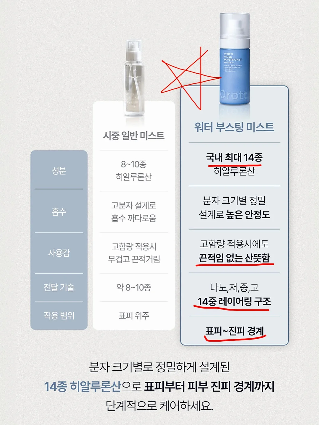 레이스 디테일 세트 4