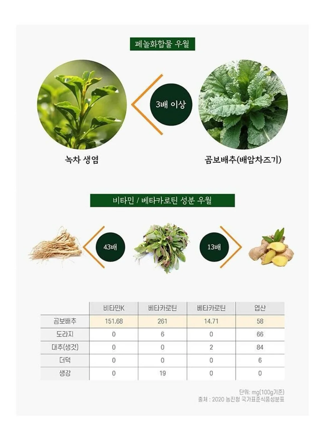 에끌라뒤땅 에프터 케어 썬크림 6