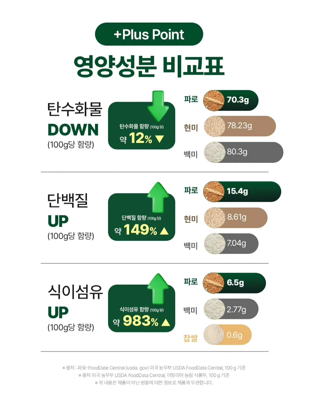 러베 페이셜&핸드워시 7