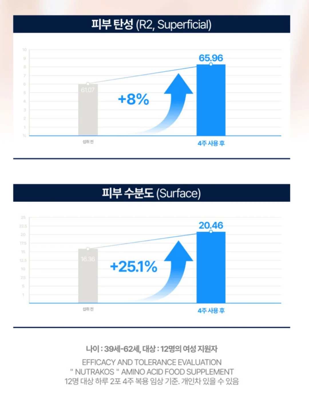 픽시카 패치겔 15