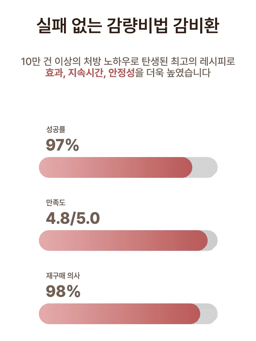 썬그리 12