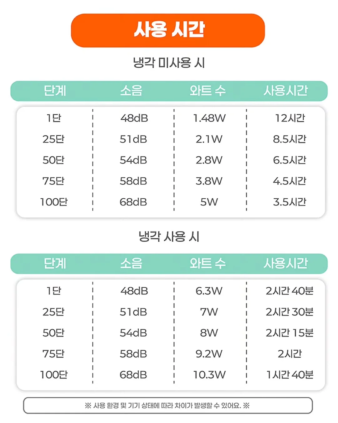 로스팅우드 17