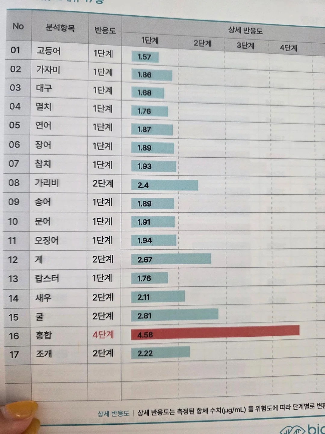 충전기 자동 전기 차단기 4