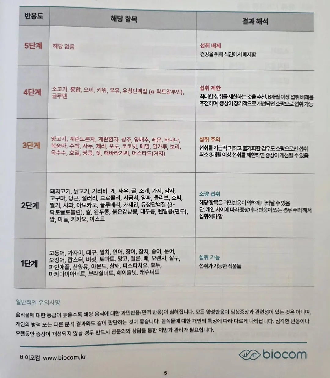 충전기 자동 전기 차단기 7