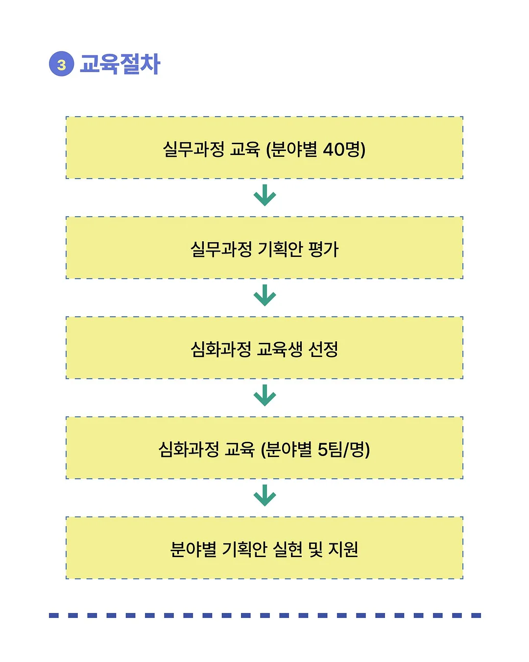 정신과 의사 엄마의 조심해야 할 것들 4