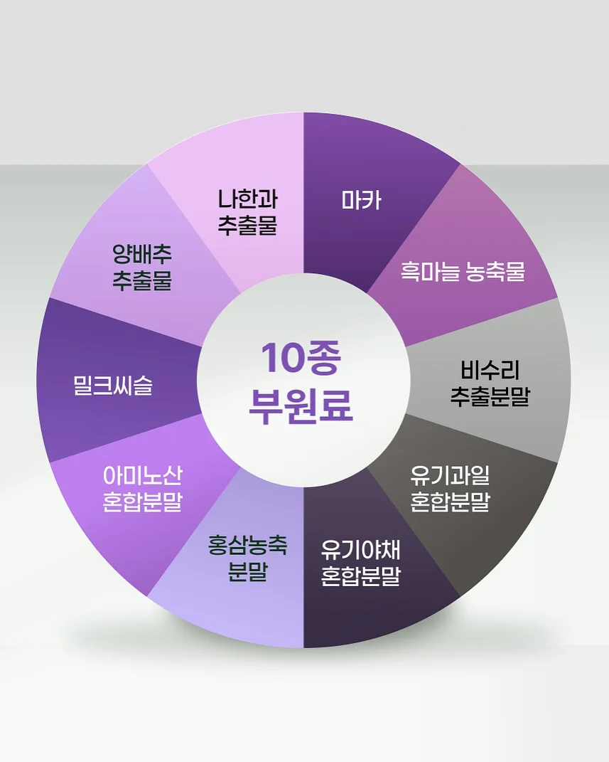 CLA 클라 국내생산 캡슐세제 6