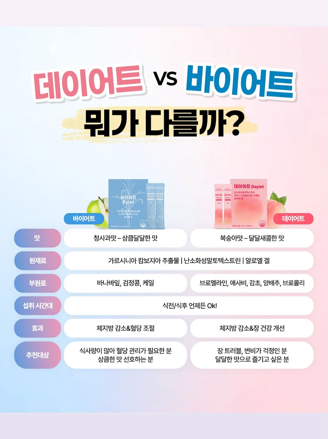 표백제 세탁세제 베이킹소다 워싱소다 2