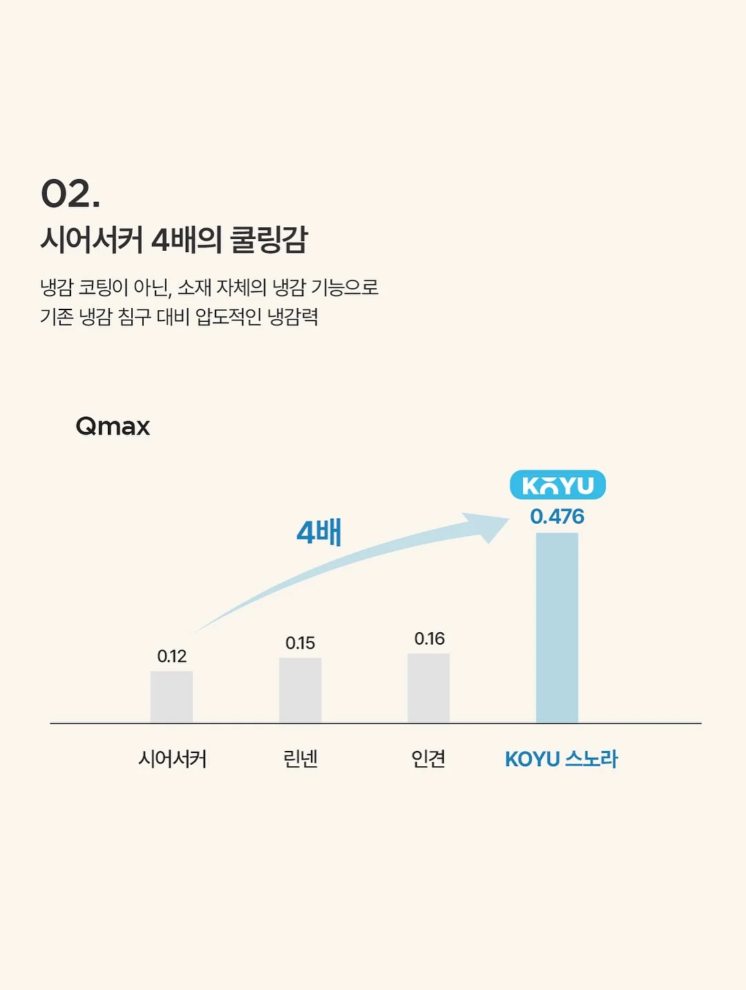 핸드폰 충전기 안전 젠더 9