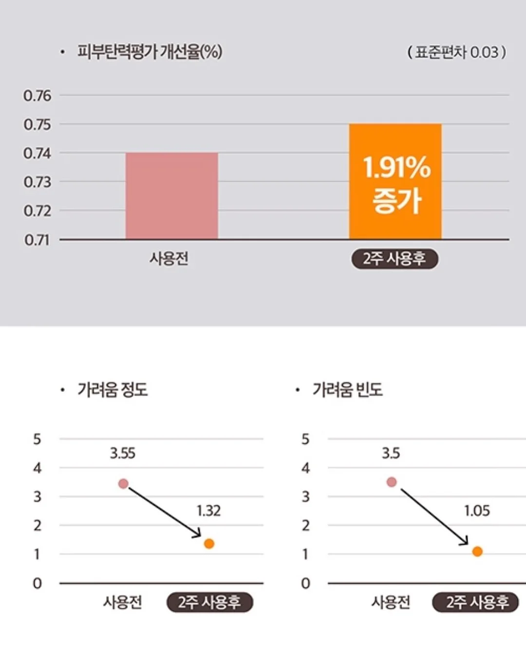 위타민 콜라겐 16