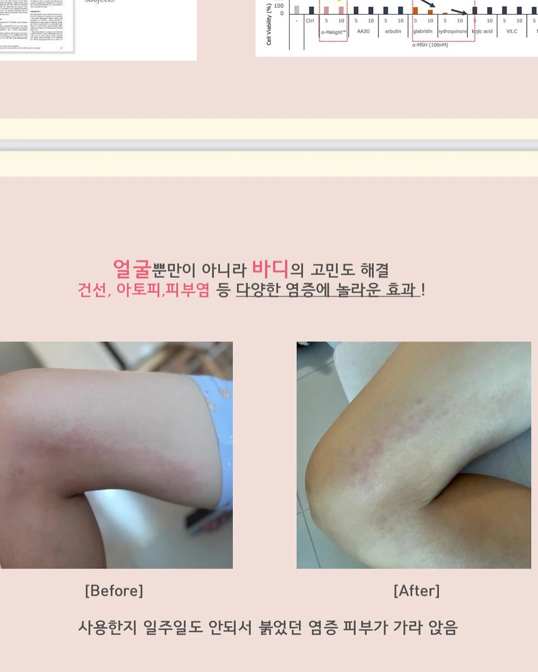라브리에 징크 무기자차 선로션 16