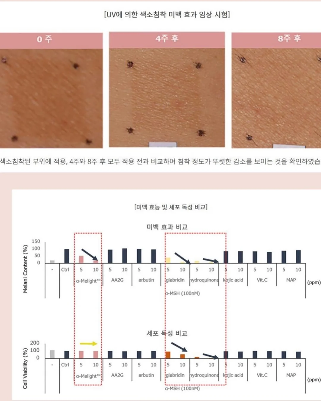 라브리에 징크 무기자차 선로션 18