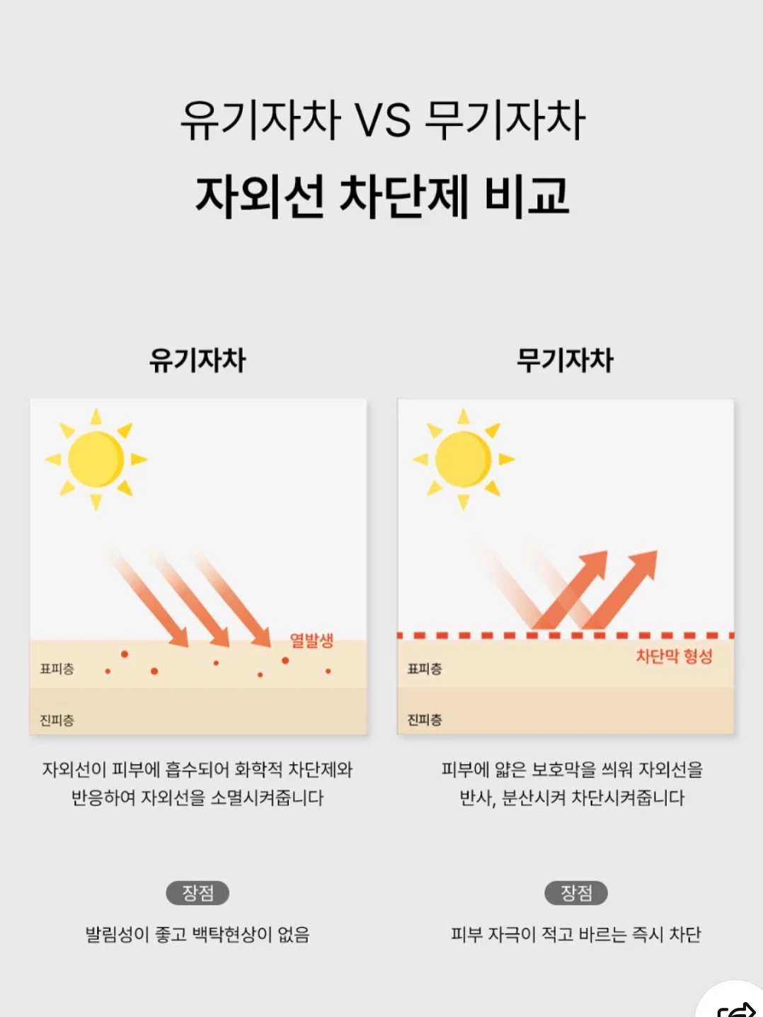 올리브영 상품권 13