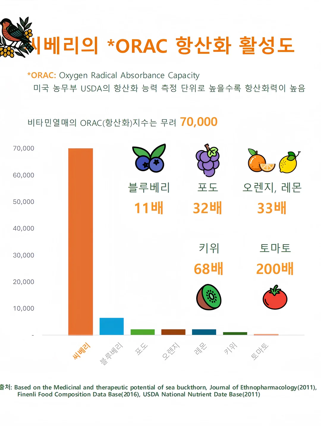 어버이날 케이크 8