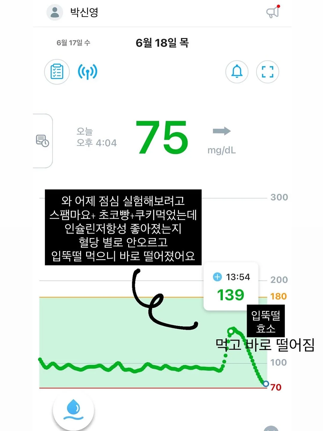 정희우 작가 키치한 작품 9