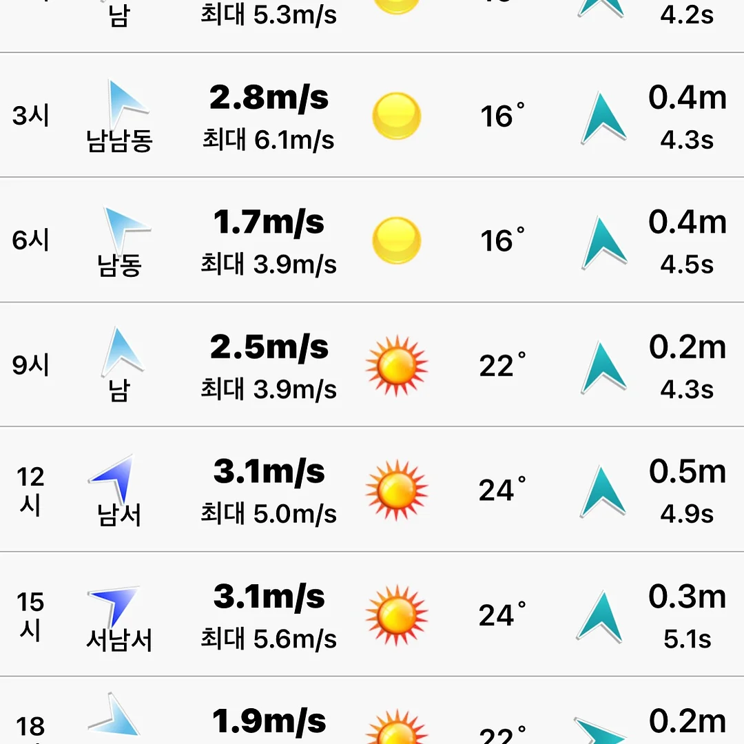 모어 아티스트 니퍼 2