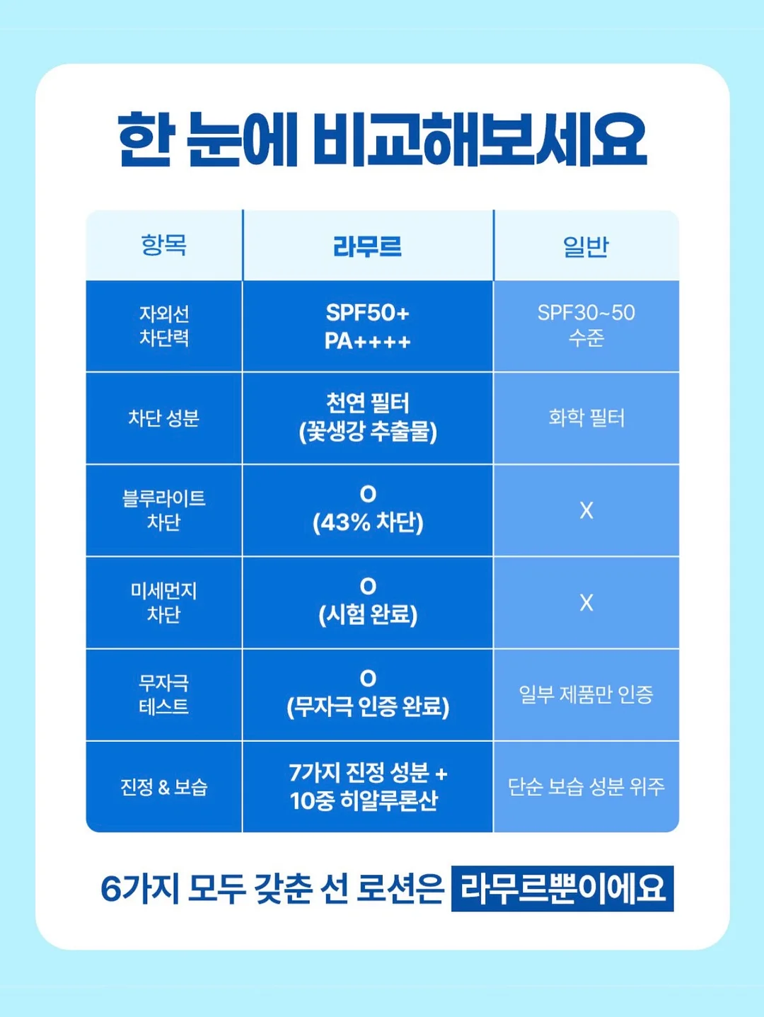 더멀매트릭스 5