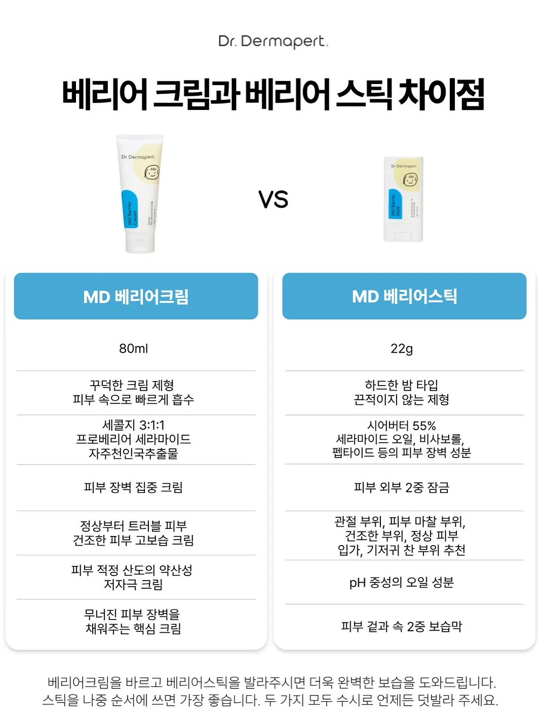 새둥지 양배추전 레시피 5