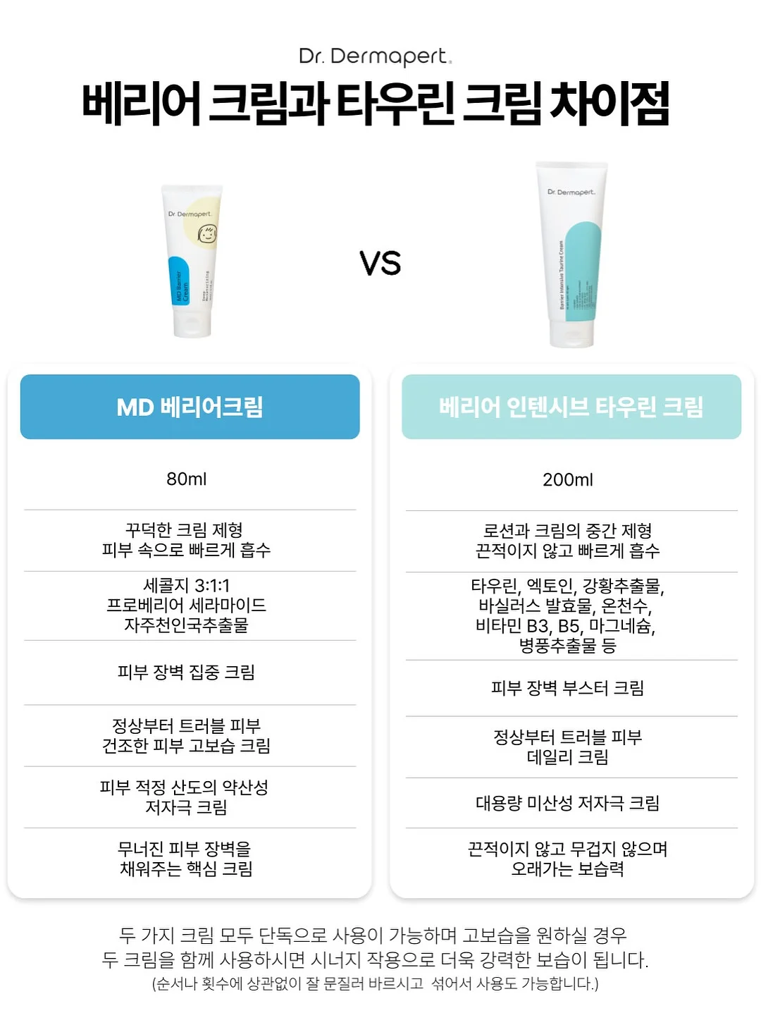 새둥지 양배추전 레시피 6