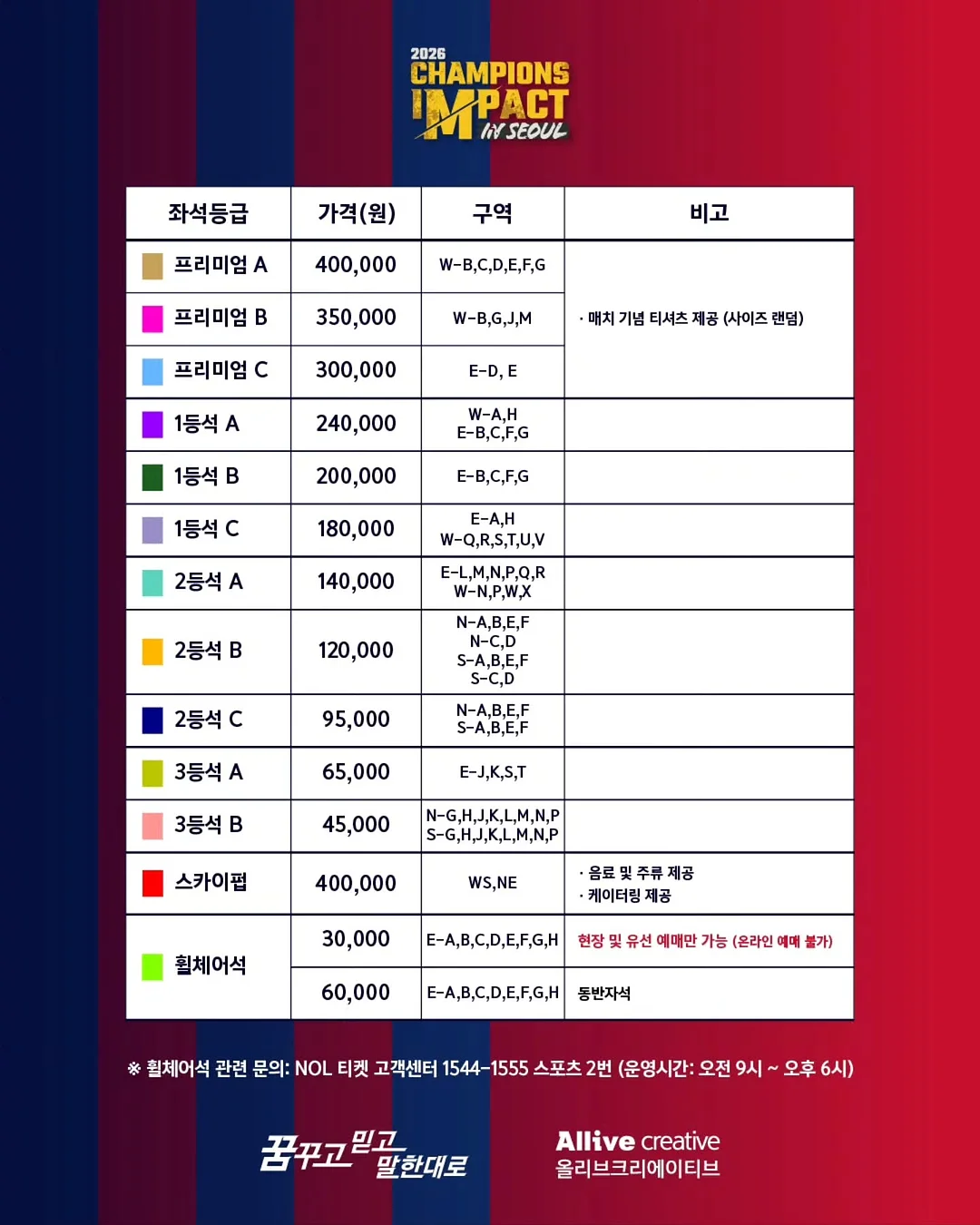 체감정 4