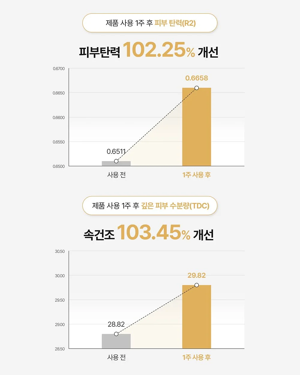 슈퍼세이브 곰보배추시럽 14