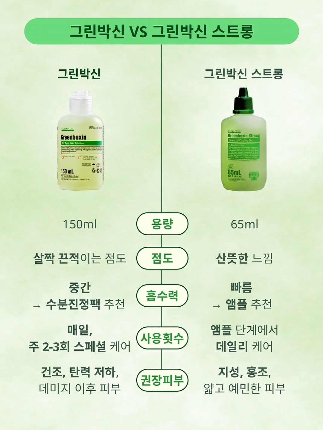 아로셀 보토기 크림 2