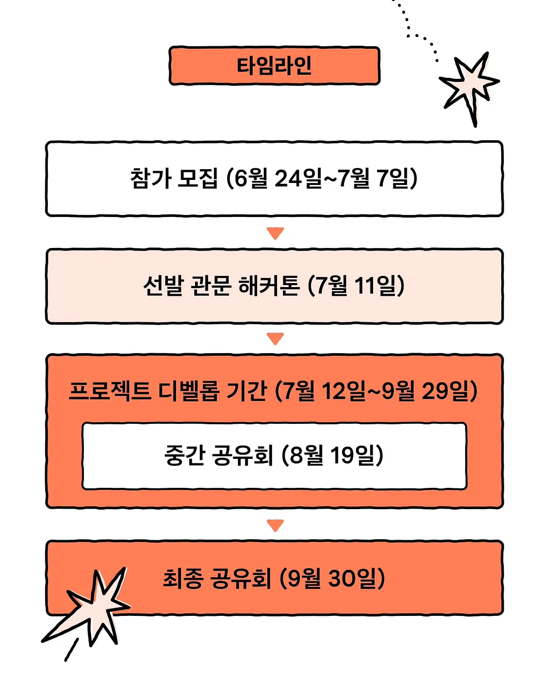 초고속 스팀다리미 4