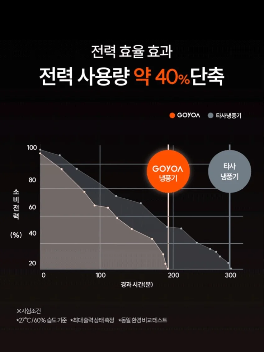 재물운 5