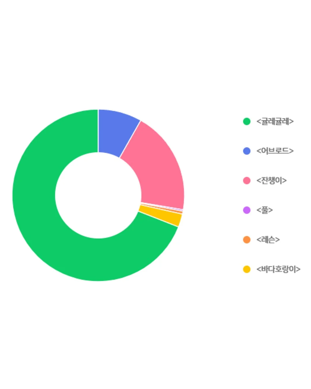 윗클 가정용 대용량 휴대용 2