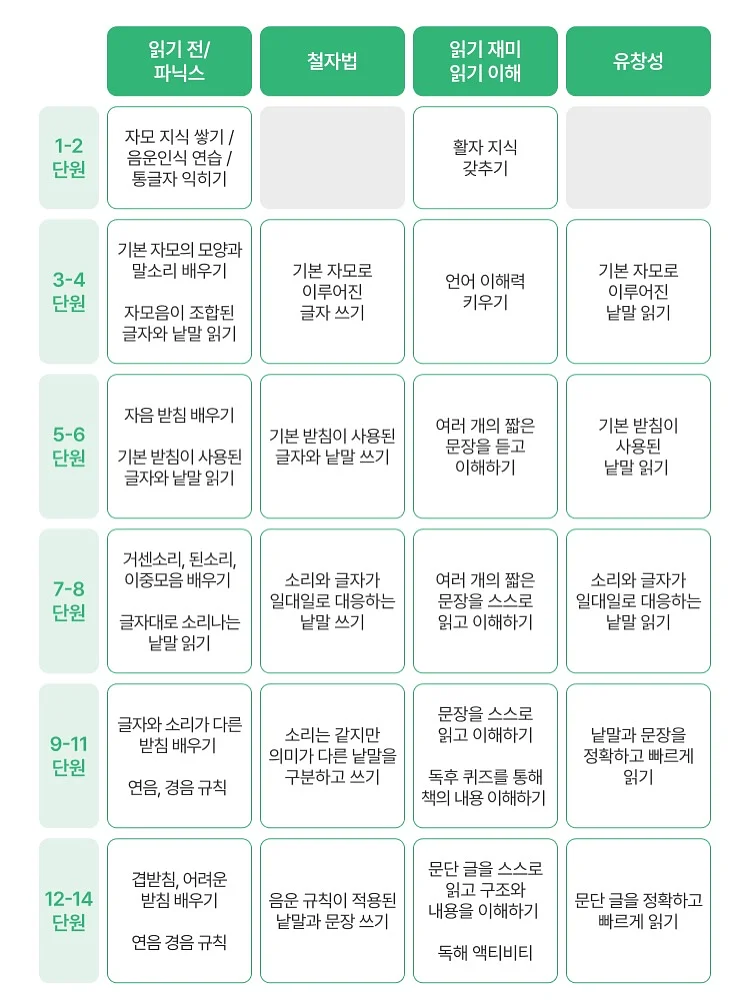 하이라이트 글쓰기 - 기초반 14