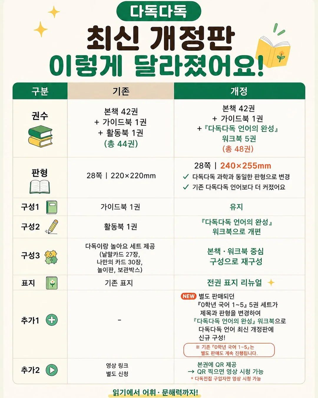 사라빵빵 통망고모찌 6
