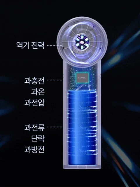 셋업 17