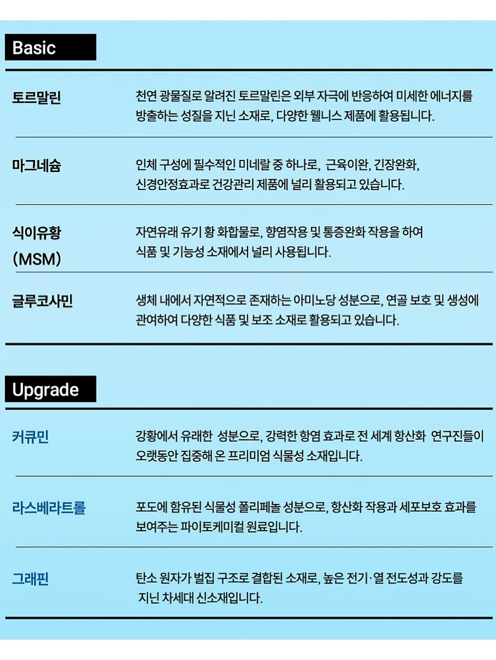 다이나밀 전동 그라인더 3