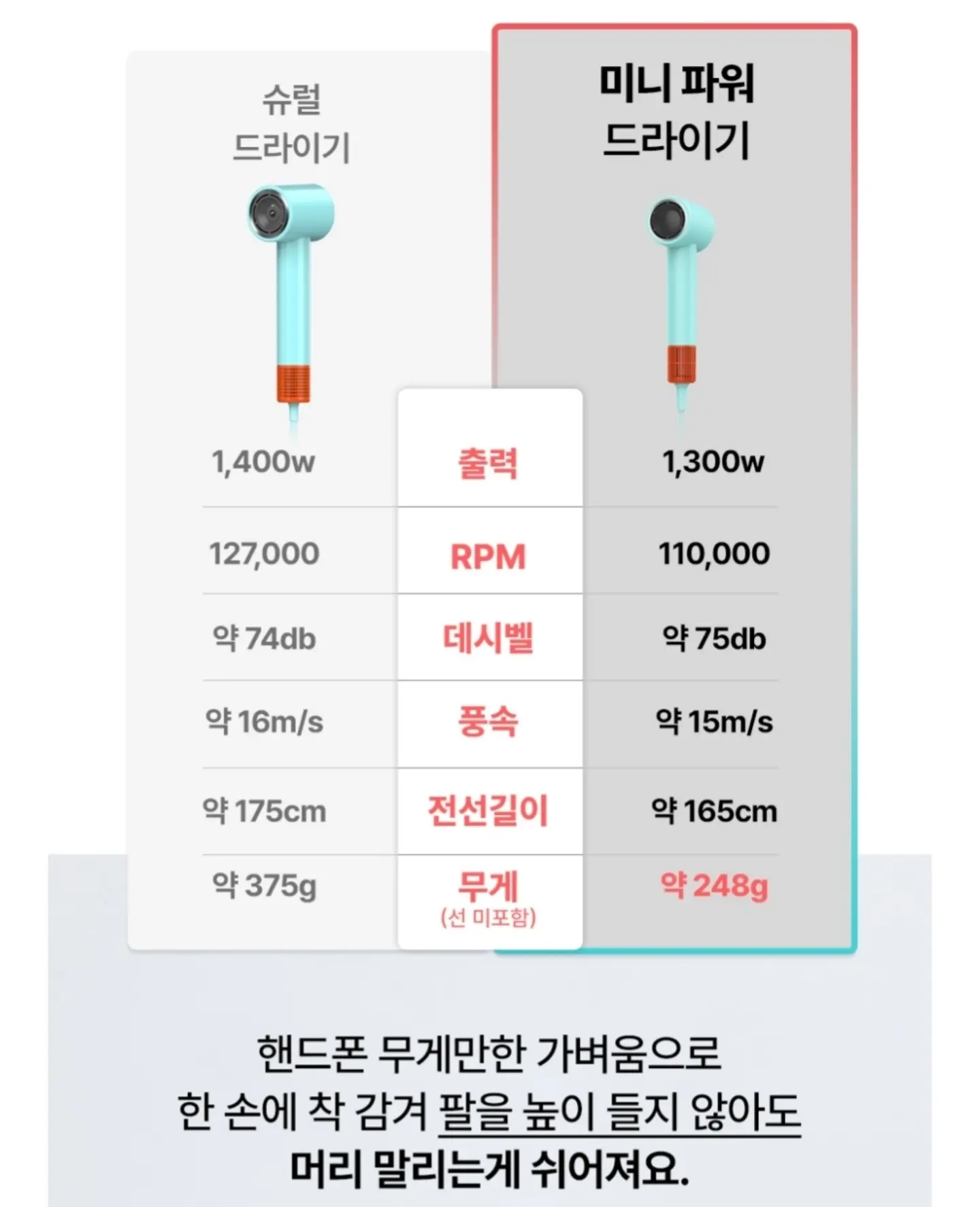 채칼 6