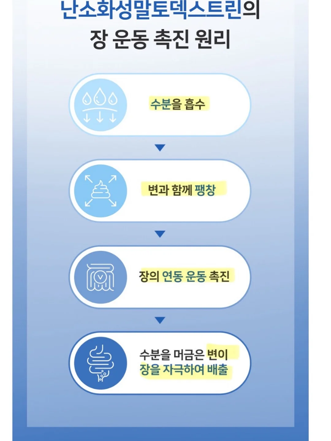 엑티바이즈 8